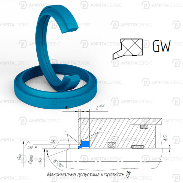 GW